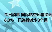 今日消息 国际航空运输协会：全球航空货物运输量5月减少8.3％，已连续减少3个月