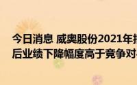 今日消息 威奥股份2021年报再遭问询：要求补充披露上市后业绩下降幅度高于竞争对手的具体原因