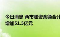 今日消息 两市融资余额合计15263.66亿元，较前一交易日增加51.5亿元