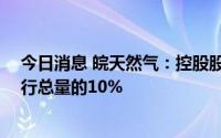 今日消息 皖天然气：控股股东减持皖天转债93万张，占发行总量的10%