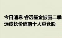 今日消息 睿远基金披露二季报，通威股份、吉利汽车新进睿远成长价值前十大重仓股