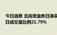 今日消息 北向资金昨日净买入恩捷股份222.96万股，占当日成交量比例21.79%
