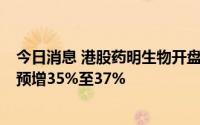 今日消息 港股药明生物开盘一度涨超5%，上半年预盈同比预增35%至37%