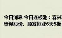 今日消息 今日连板池：春兴精工9天6板，赛象科技8天5板，贵绳股份、顺发恒业6天5板