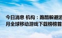 今日消息 机构：跑酷躲避游戏《Subway Surfers》位列6月全球移动游戏下载榜榜首