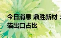 今日消息 鼎胜新材：未来将逐步提高电池铝箔出口占比