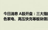 今日消息 A股开盘：三大指数微涨，创业板指涨0.49%，黑色家电、高压快充等板块领涨