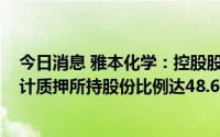 今日消息 雅本化学：控股股东新增质押公司1.3%股份，累计质押所持股份比例达48.61%