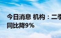 今日消息 机构：二季度全球智能手机出货量同比降9%