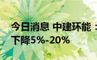 今日消息 中建环能：预计上半年净利润同比下降5%-20%