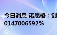 今日消息 诺思格：创业板IPO网上中签率为0.0147006592%