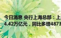 今日消息 央行上海总部：上半年长三角地区人民币贷款增加4.42万亿元，同比多增4873亿元