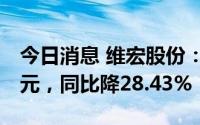 今日消息 维宏股份：上半年净利润3158.3万元，同比降28.43%