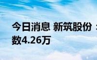 今日消息 新筑股份：截至7月20日，股东人数4.26万