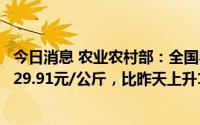 今日消息 农业农村部：全国农产品批发市场猪肉平均价格为29.91元/公斤，比昨天上升1.2%