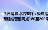 今日消息 北汽蓝谷：极狐品牌已建成销售网点146家，年底预建成营销网点180至200家