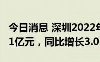 今日消息 深圳2022年上半年GDP为15016.91亿元，同比增长3.0%