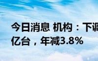 今日消息 机构：下调今年电视出货量至2.02亿台，年减3.8%