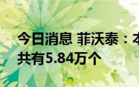 今日消息 菲沃泰：本次科创板IPO中签号码共有5.84万个