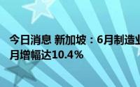 今日消息 新加坡：6月制造业产值增幅缩小至2.2%，前一个月增幅达10.4％