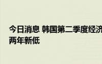 今日消息 韩国第二季度经济增长0.7%，企业景气指数创近两年新低