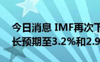 今日消息 IMF再次下调今明两年世界经济增长预期至3.2%和2.9%