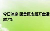 今日消息 医美概念股开盘活跃，拉芳家化、普门科技一度涨超7%