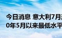 今日消息 意大利7月消费者信心指数降至2020年5月以来最低水平