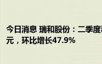 今日消息 瑞和股份：二季度装修装饰业务新签订单额4.69亿元，环比增长47.9%