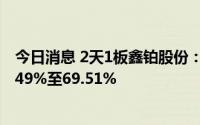 今日消息 2天1板鑫铂股份：预计上半年净利润同比上涨60.49%至69.51%