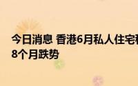 今日消息 香港6月私人住宅租金指数环比回升0.74%，结束8个月跌势