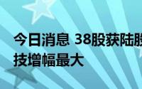 今日消息 38股获陆股通增仓超30%，博彦科技增幅最大