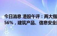 今日消息 港股午评：两大指数涨跌不一，香港恒生指数跌0.56%，建筑产品、信息安全股等板块领跌