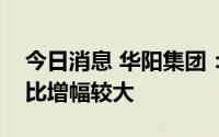 今日消息 华阳集团：今年以来新订单开拓同比增幅较大