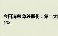 今日消息 华锋股份：第二大股东广东科创减持公司股份达到1%