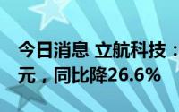 今日消息 立航科技：上半年净利润948.09万元，同比降26.6%