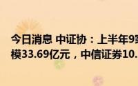 今日消息 中证协：上半年9家证券公司创设信用保护工具规模33.69亿元，中信证券10.1亿元