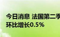 今日消息 法国第二季度GDP同比增长4.2%，环比增长0.5%