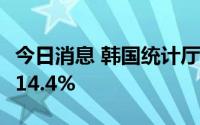 今日消息 韩国统计厅：6月电子配件产值下降14.4%