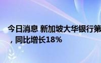 今日消息 新加坡大华银行第二季度净利息收入18.63亿新元，同比增长18％