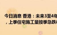 今日消息 香港：未来3至4年一手私楼潜在供应减至9.8万个，上季住宅施工量按季急跌89%