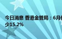 今日消息 香港金管局：6月住宅按揭新申请贷款个案环比减少15.2%