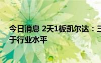 今日消息 2天1板凯尔达：三日累涨超30%，公司市盈率高于行业水平
