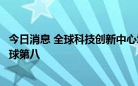 今日消息 全球科技创新中心城市综合排名出炉，上海位列全球第八