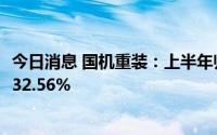 今日消息 国机重装：上半年归母净利约1.65亿元，同比增长32.56%
