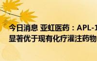今日消息 亚虹医药：APL-1202治疗复发高危NMIBC疗效显著优于现有化疗灌注药物