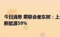今日消息 乘联会崔东树：上半年中国新能源乘用车占比世界新能源59%