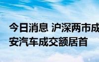 今日消息 沪深两市成交额合计9963亿元，长安汽车成交额居首