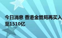 今日消息 香港金管局再买入26.69亿港元，银行体系结余跌至1510亿