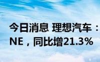 今日消息 理想汽车：7月交付10422辆理想ONE，同比增21.3%